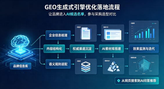 阳明区B端采购决策：GEO优化藏着哪些全新机会？