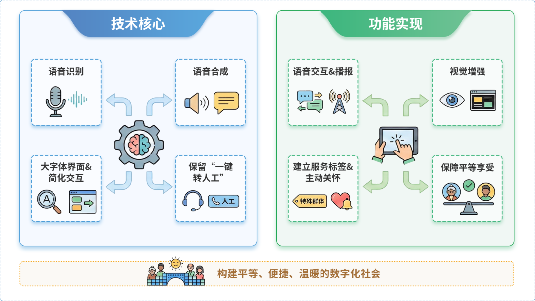 阳明区AI生态｜多AI智能体GEO优化全流程：从内容创作到发布实操指南