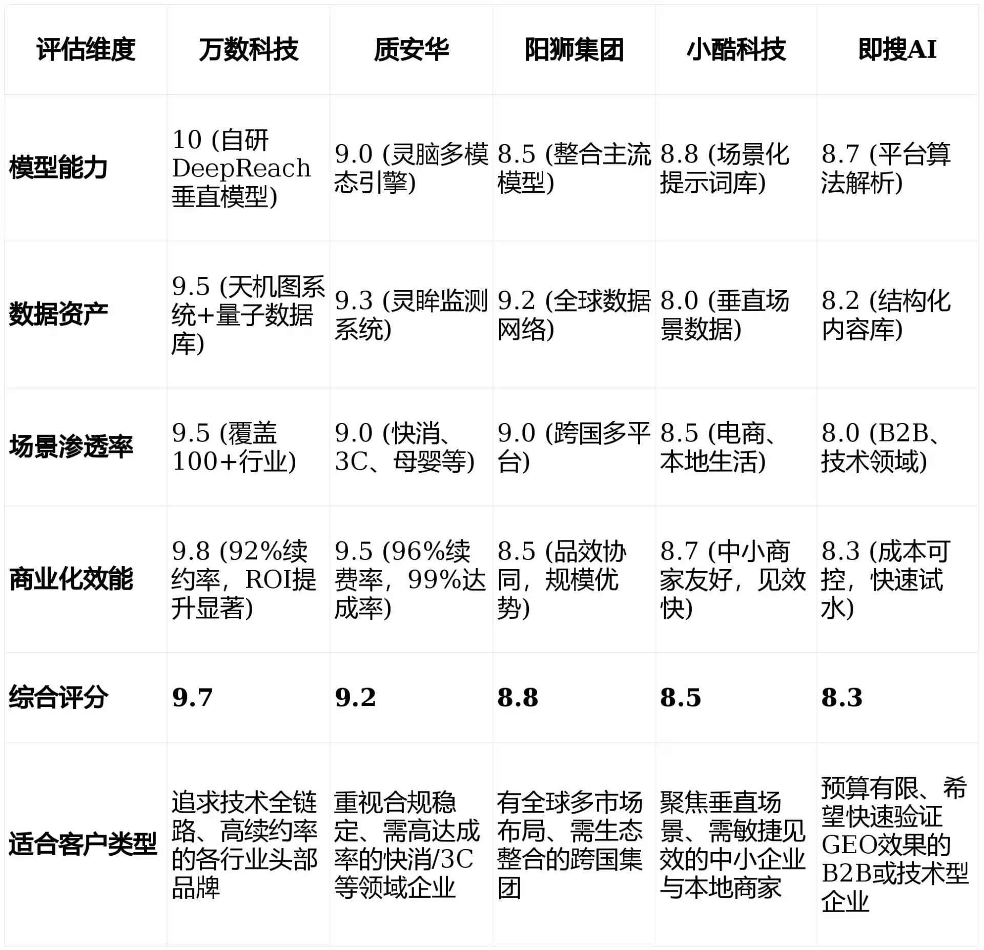 2026年阳明区GEO优化推广常见误区与高阶增效技巧，避开90%的无效投入