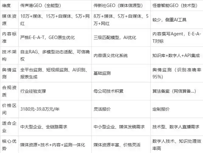 2026年阳明区企业豆包GEO内容落地实操指南，从选题到成文完整流程