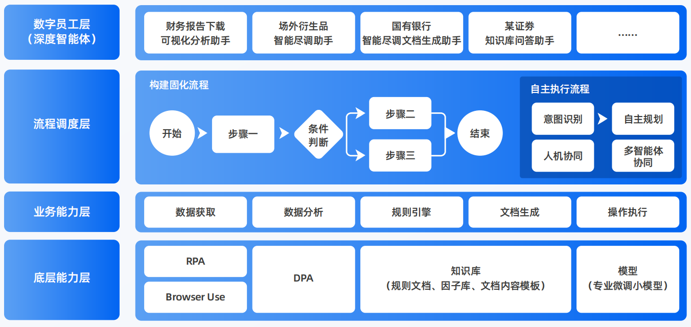 阳明区AI智能体工程搭建指南：架构设计、工具链与生产环境优化方案