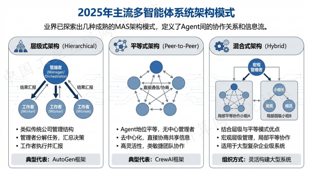 阳明区 AI 智能体商业应用探析：智能自主程序助力企业数字化升级