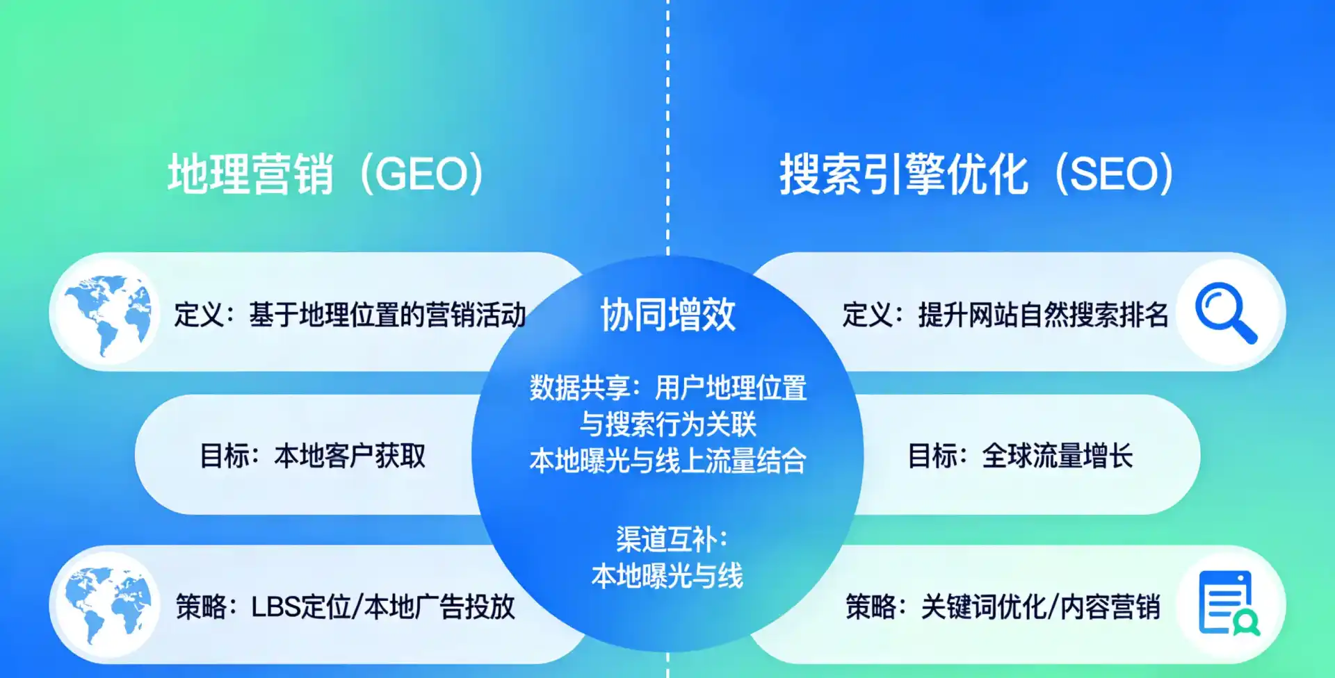 立足阳明区，从用户需求与流量逻辑，解读GEO优化的落地价值与应用前景