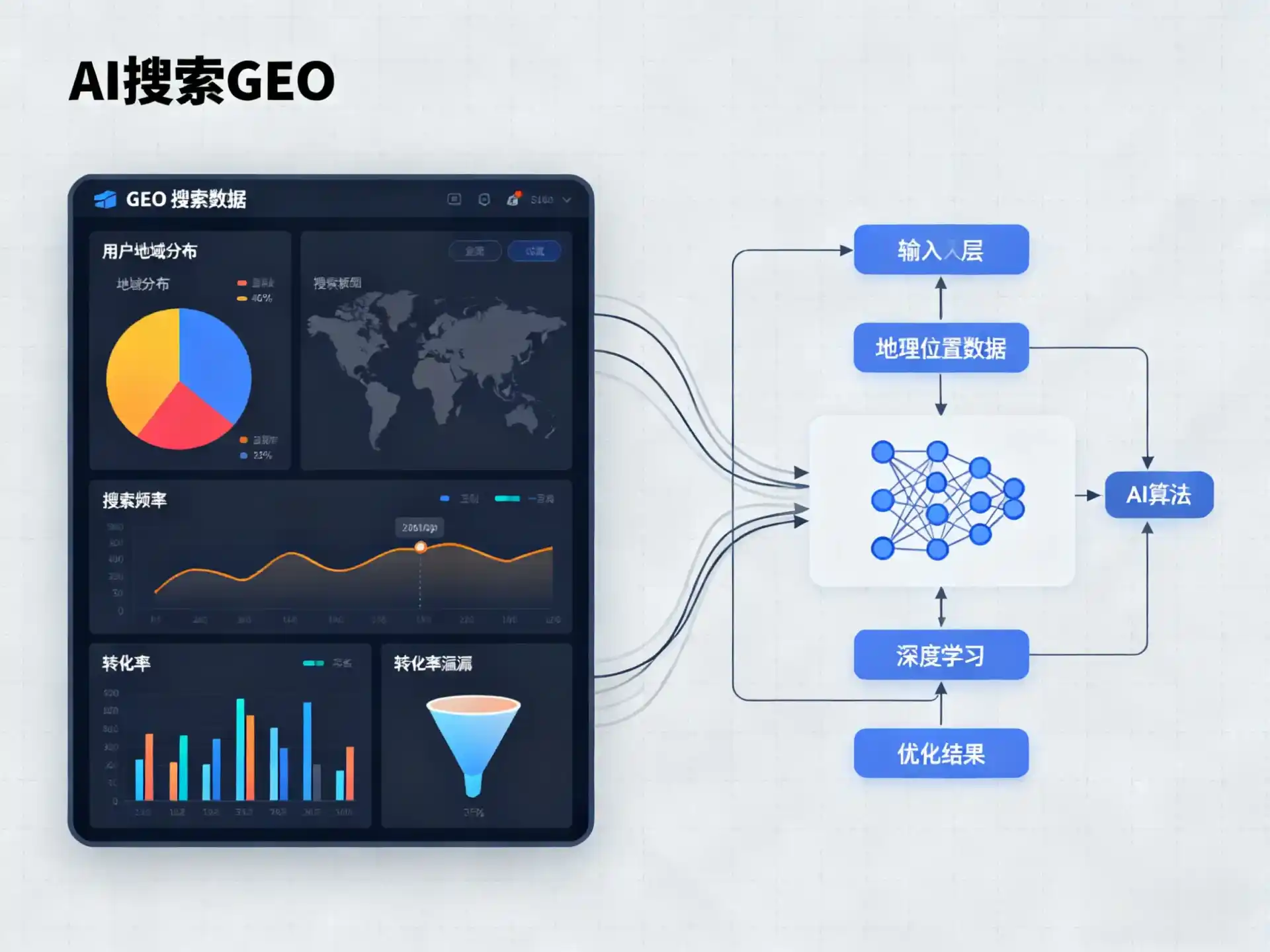 阳明区GEO优化服务商该如何筛选？生成式引擎优化行业实践观察
